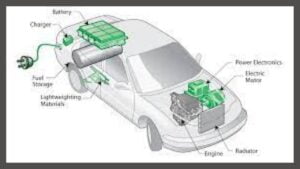 The Hybrid Electric Vehicle 2024